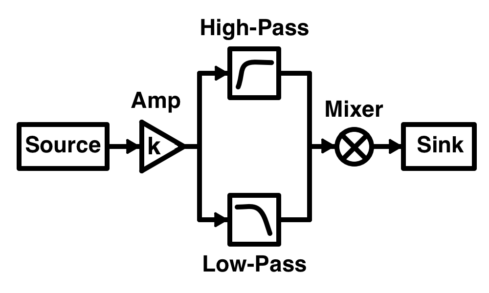 Figure 46 Signal processor example (MOCKUP) el IT Australia